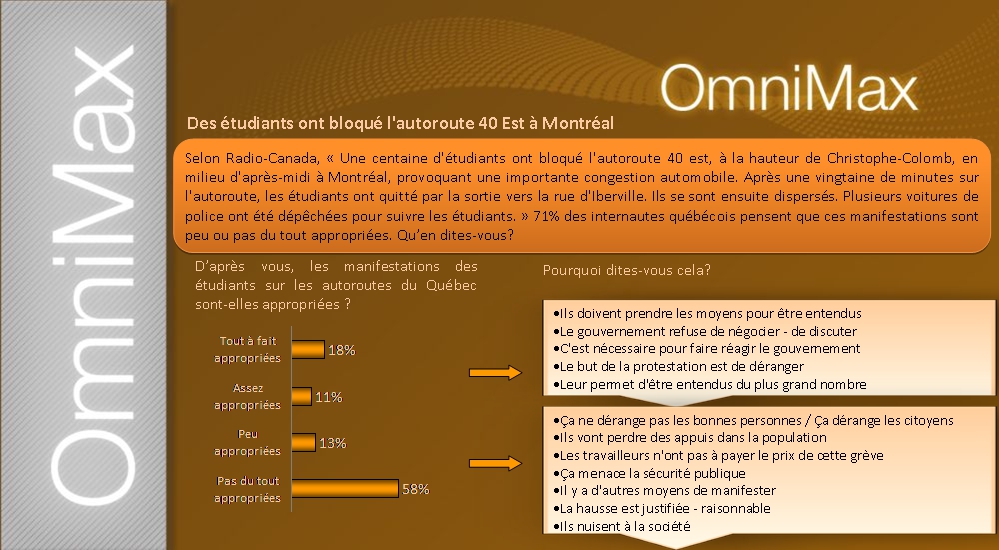 Des étudiants ont bloqué l'autoroute 40 Est à Montréal
