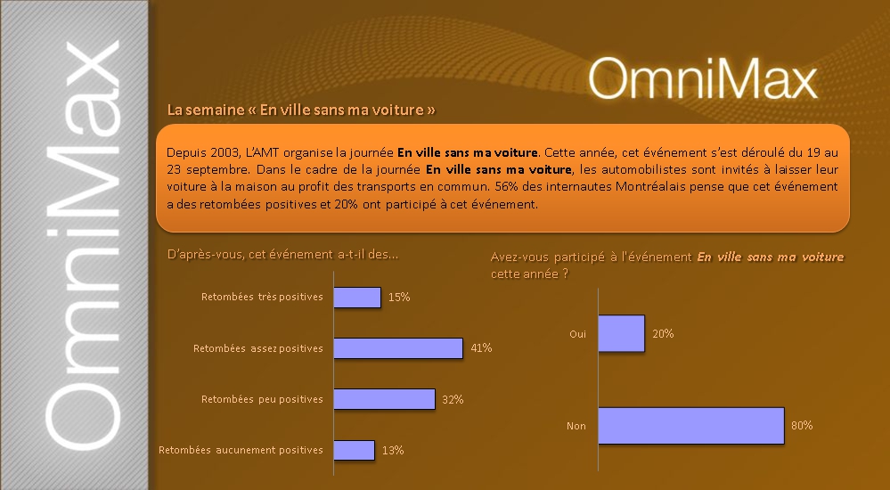 La semaine « En ville sans ma voiture »